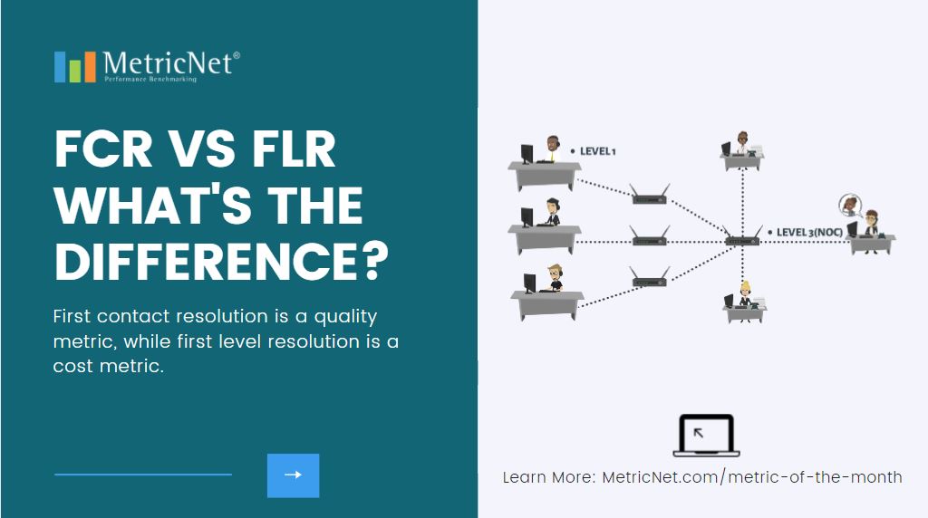 First Level Resolution vs. First Contact Resolution - What's the Difference?
